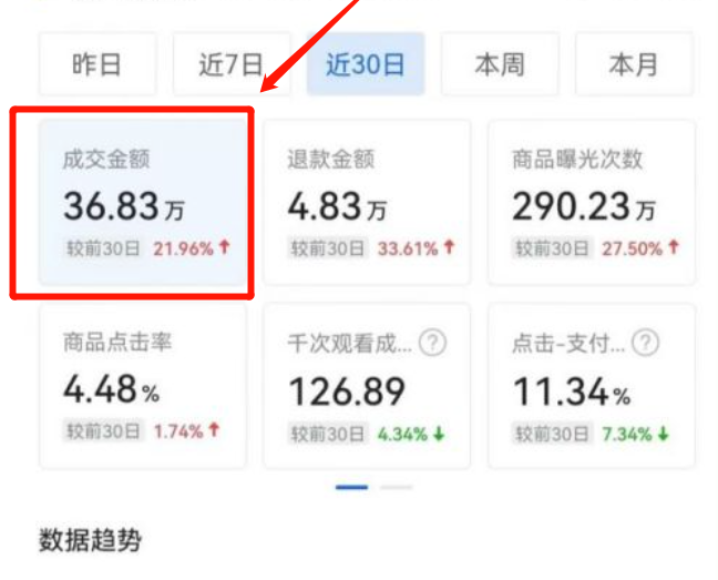 CPU|为什么你的小店流量越做越少？小店资深玩家告诉你答案