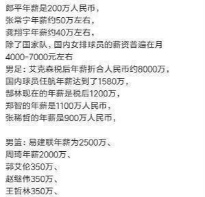 男足|中国男足的土豪生活：进不去世界杯，却年薪过千万，生活奢靡