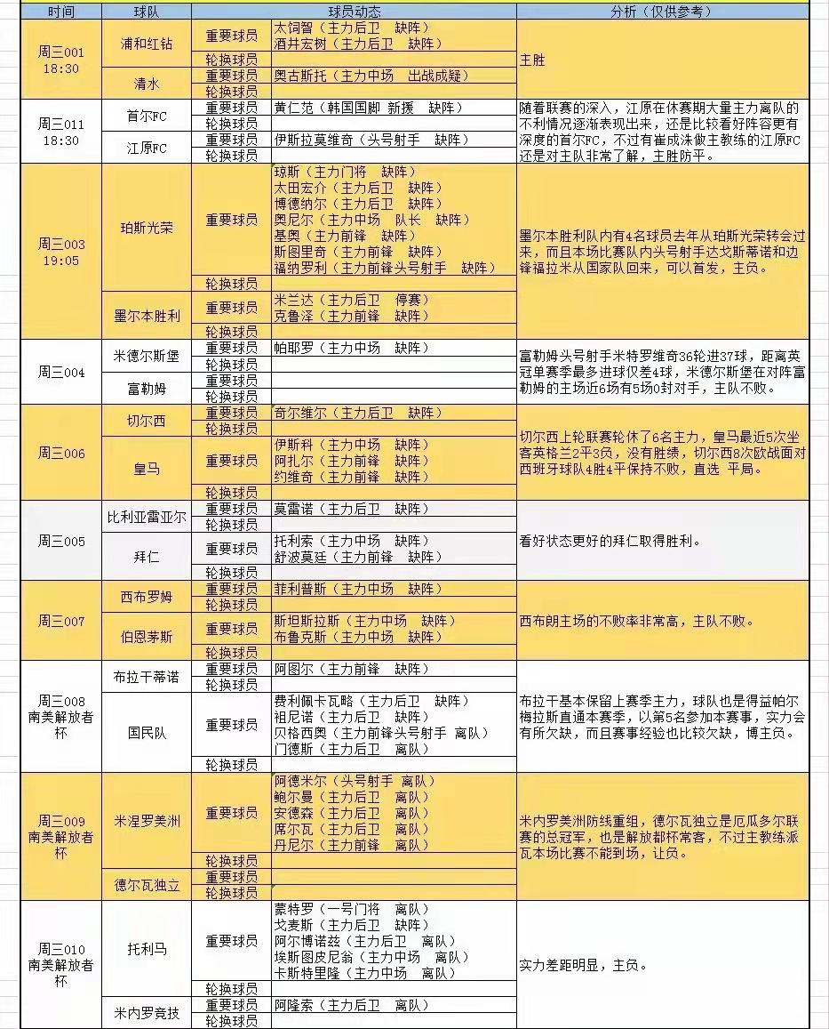 首尔FC|4.6足球伤停情报和分析