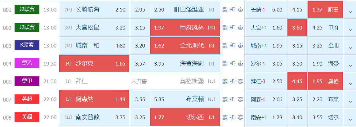 大宫松鼠|今日早场赛事解析：长崎航海VS町田泽维亚+大宫松鼠VS甲府风林（附扫盘）