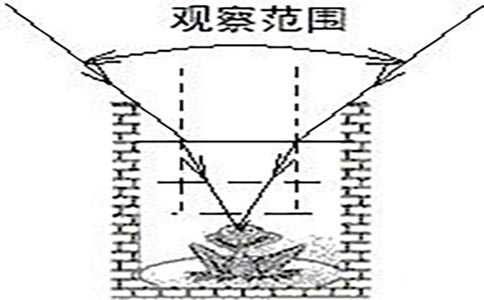 你以为对的,其实是不对的。好好学习物理吧!