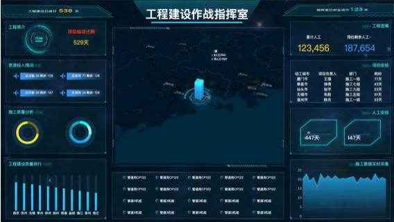 软件|必看：5种直观的数据可视化大屏产品