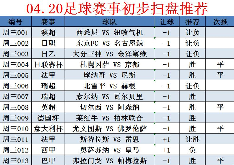 索尔纳|4.20周三赛事解析：索尔纳 VS 瓦尔贝里，切尔西 VS 阿森纳+初步推荐