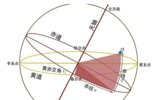 天星择日的特点