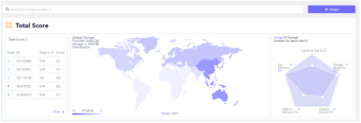 iPhone|三分钟了解Filecoin网络存储供应商的详细数据