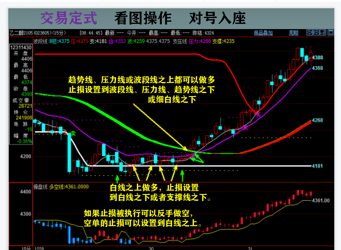 他在期货市场中562万的利润是这样来的 ?