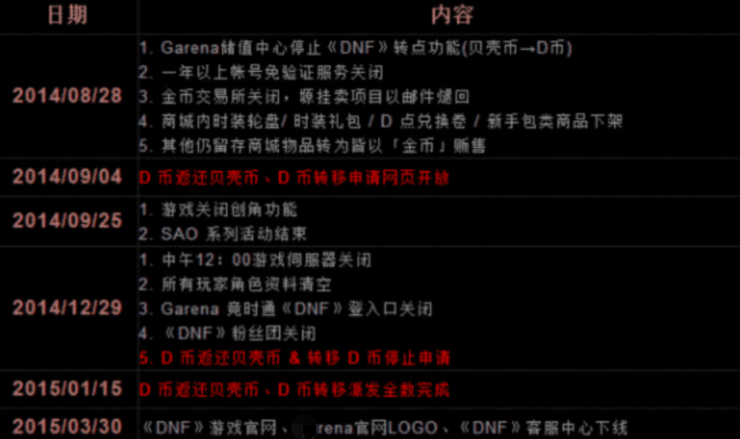 地下城与勇士|DNF竟也有停服的一天，台服关服的最后一刻，全体玩家集合送别