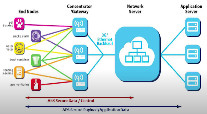 腾讯新闻|「应用案例」LoRa通信技术