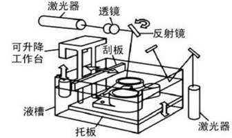 电子商务|3D打印机有多强大？科学家曾利用3D打印技术打印出火箭喷射器
