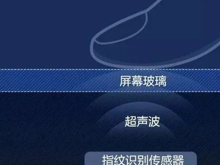 屏下光学指纹+66W快充，仅售1699元起，荣耀旧款旗舰“清仓”！