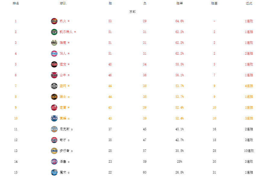 篮网队|纳什出席！篮网将召开总结会，蔡崇信重金投入，下赛季冲冠