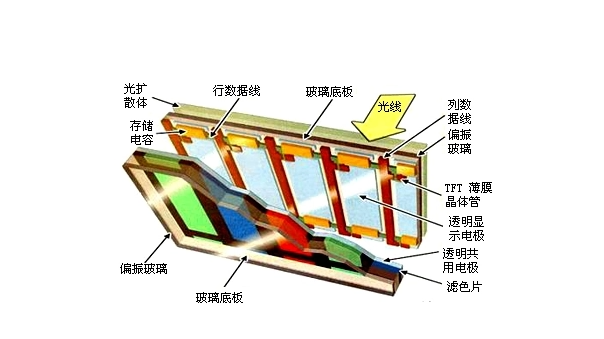 液晶显示器|LCD屏手机回归元年？京东方、华星等国内屏幕的水平都怎么样了？