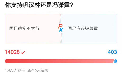 董路|一边倒！支持董路or巩汉林？上万网友参与投票，杨毅点评最到位