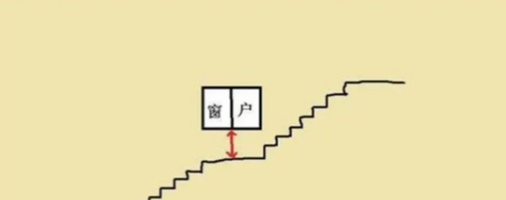 阳宅五败:破伤散断害(附图示)