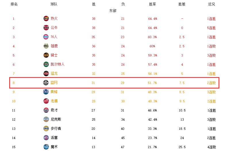 篮网队|魔鬼赛程！篮网15战13败，将决战雄鹿热火，纳什或再吞连败