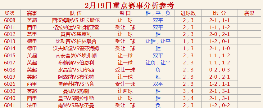 切尔西|2022年2月18日初步扫盘分析参考