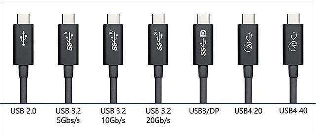 USB|一文告訴你為什么需要一款拓展塢！另附四大選購秘籍！