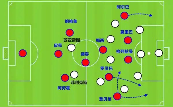 孔蒂|足坛四大阵型，谁才是真正的王者？
