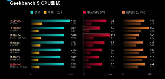 红米手机|3月22日首发！国产新旗舰搭载150W快充，力拼K50？