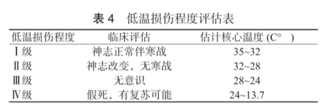 神舟十四乘组寒夜返回东风着陆场,出舱失温怎么办?