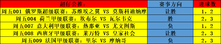 |5月6日，两场足球赛事精析（赛事方向，综合分析）