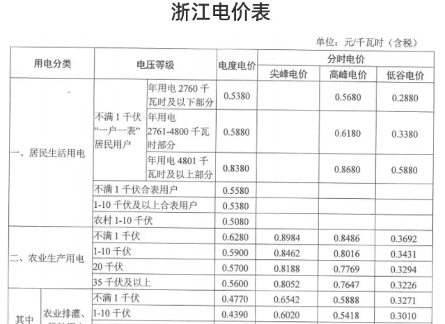 浙江杭州,一男子租的房子被房东新换电表,电费从200多涨到700多!