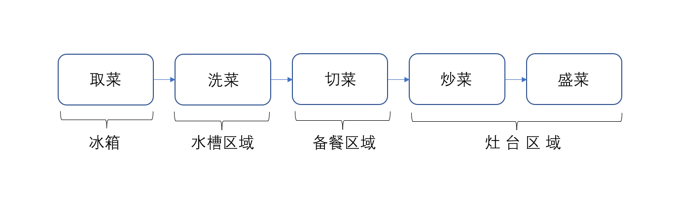 厨房装修记住这些点，入住后放心舒心更省心