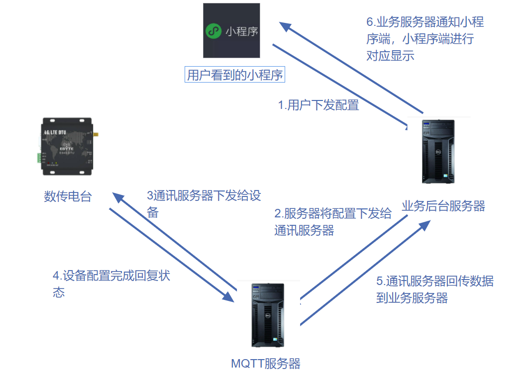 |「涨知识」你了解物联网设备吗？