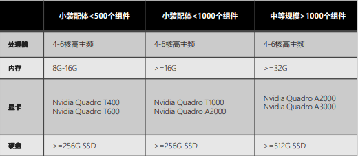 软件|做CAD应用如果挑选合适您的机器