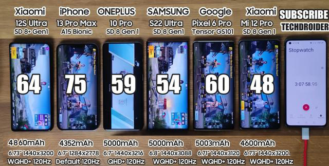 |2022年续航比拼,6款旗舰竞技,“安卓之光”拥有澎湃G1仅占第二