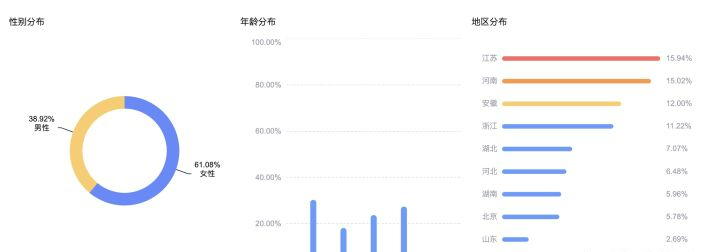 华创|抖音账号前期怎么运营？抖音运营是做什么的？抖音运营基础知识