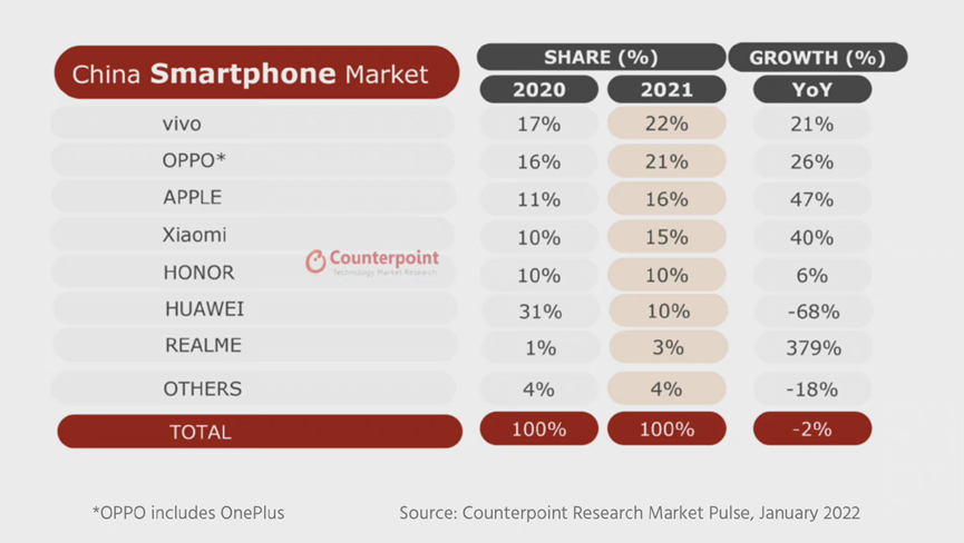 中兴|中国手机市场others是否能突围？小品牌的2022将走向何方