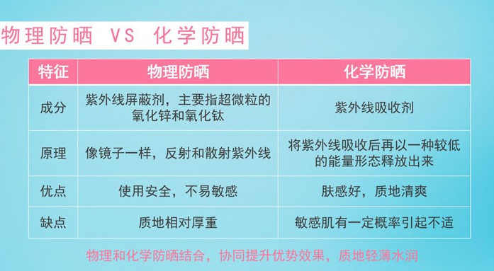 防晒 防晒霜不是可有可无的！别等到皮肤被晒黑了，才明白防晒的重要性