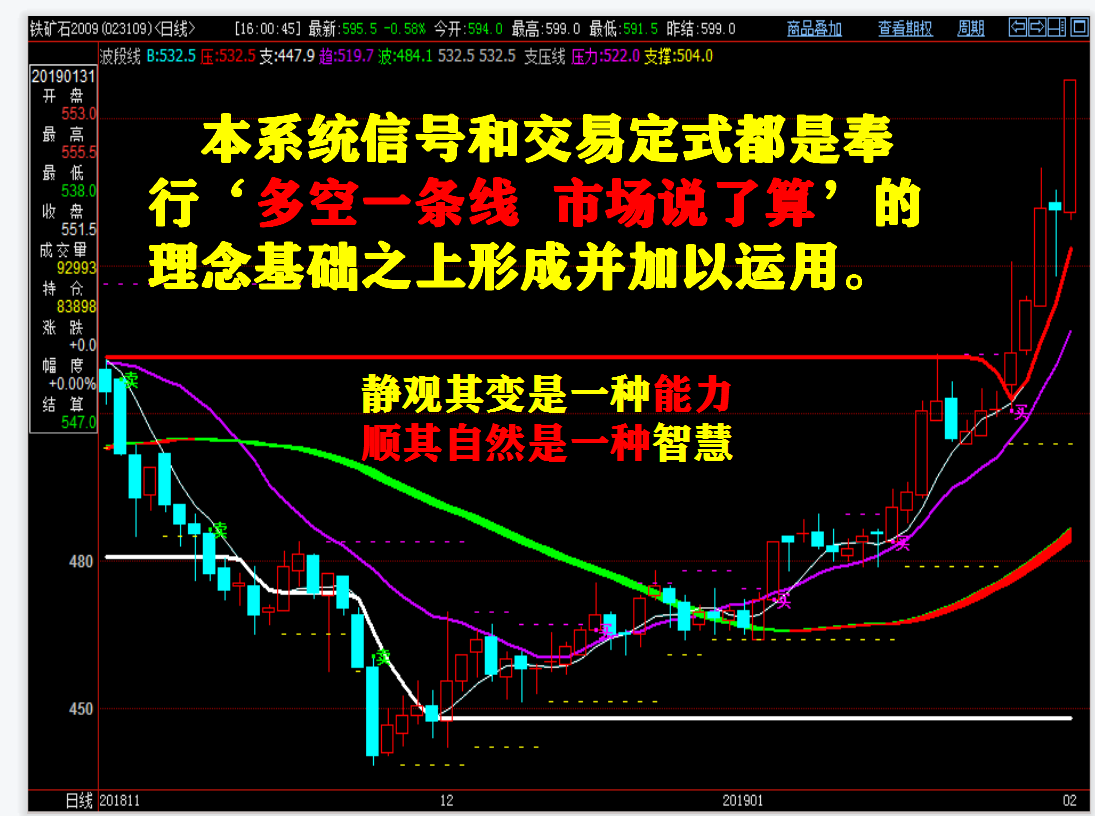 傅海棠:在做期货交易时,人性的弱点是我们亏损的主要因素