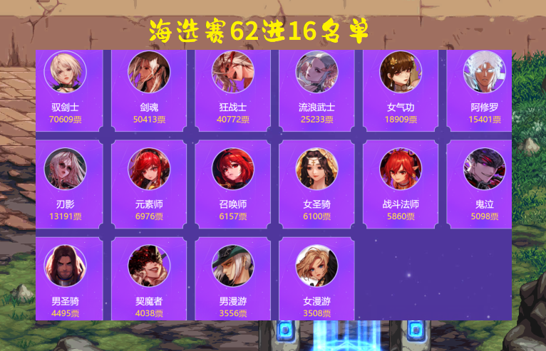 VR|DNF:年度最受欢迎职业票选!红白王爷大火,但肥鯮已预定冠军