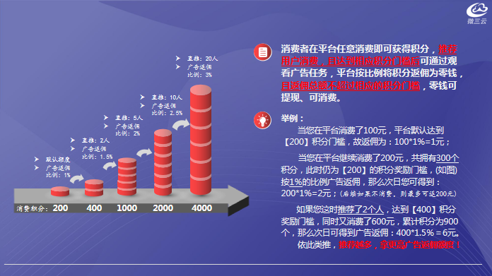 数码|天天看到的广告也能带来利益，看看广告电商是怎么做的