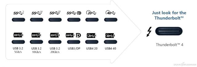 华为|都被苹果骗了！多款M1 Mac雷电4接口速率竟然不达标