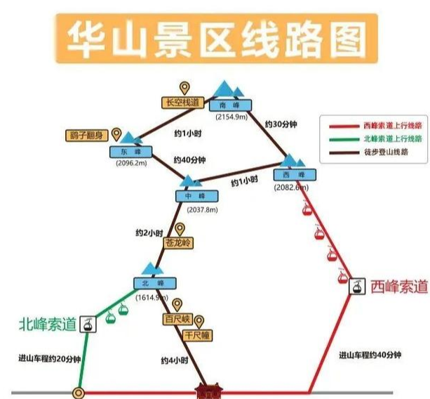 浙江省|华山游最佳路线是什么？
