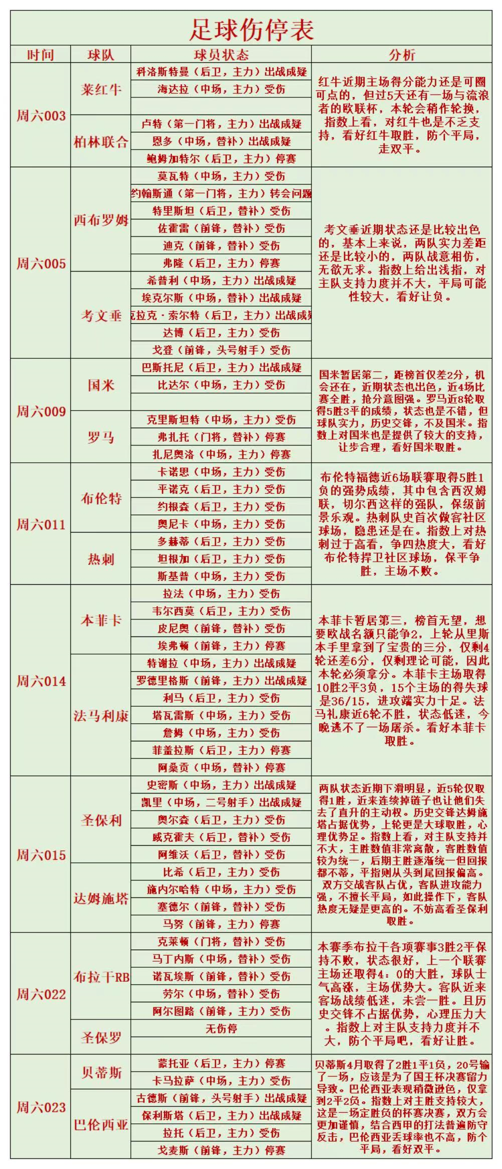 国际米兰|4月23日足球伤停情报