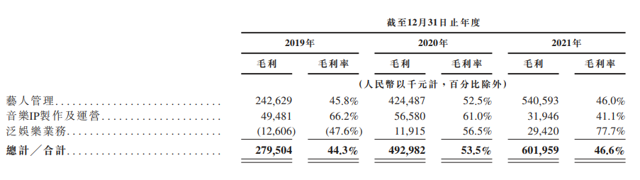 bilibili|3D虚拟直播,撑起“宅经济”的大生意