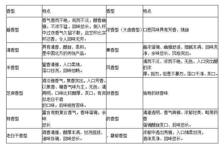 黄酒流传千年之久，曾也是家喻户晓的国酒，为何后来被白酒替代？