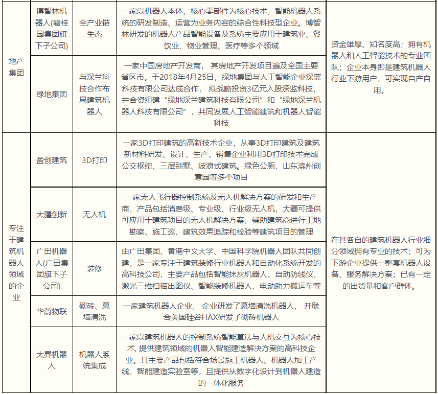 机器人|机器人建造即将来临？机器人如何实现智能建造转变