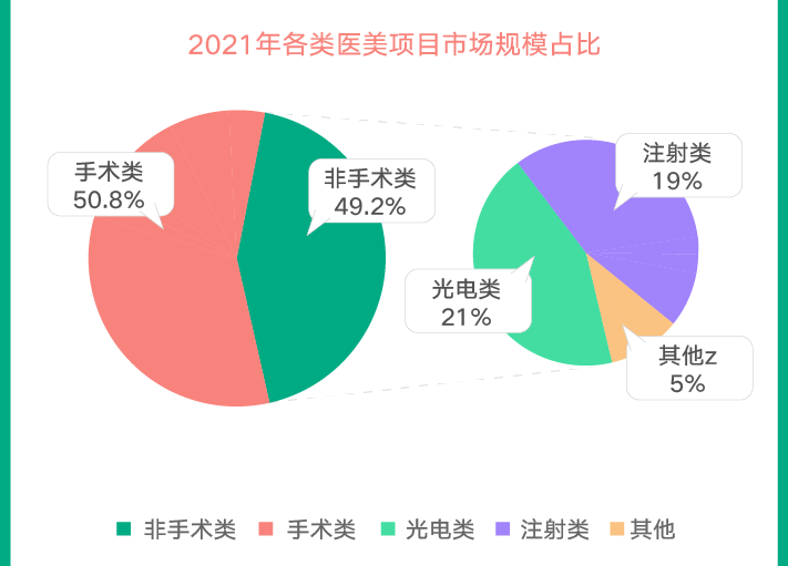 医美 行业研报：挖掘医美产业链的投资机会