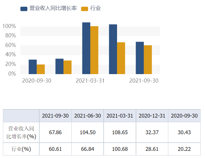老干妈|瑞芯微个股分析
