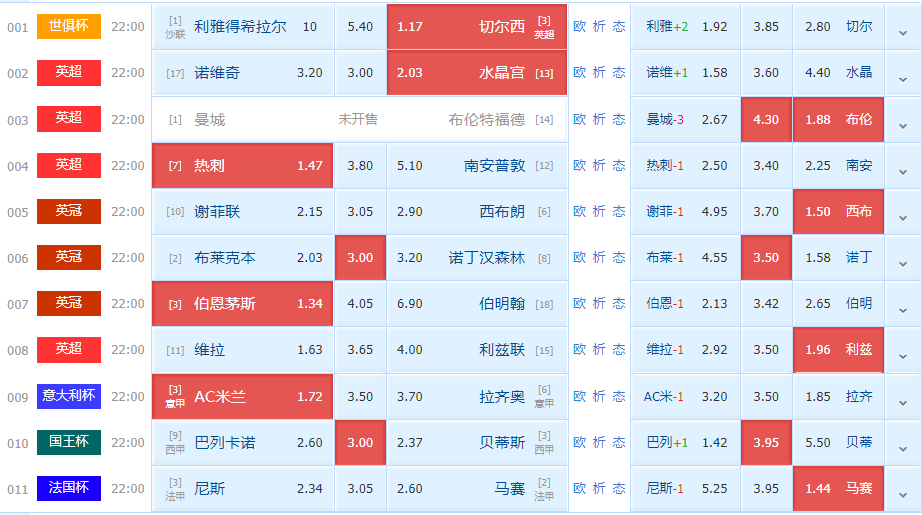 热刺|周三竞足赛事分析：热刺历史占优 南安普顿进攻尚可（附8串扫盘）