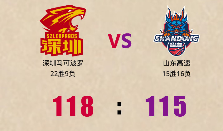 绝杀|CBA神剧情！深圳再度压哨绝杀，22岁小将一剑封喉，全队疯狂庆祝