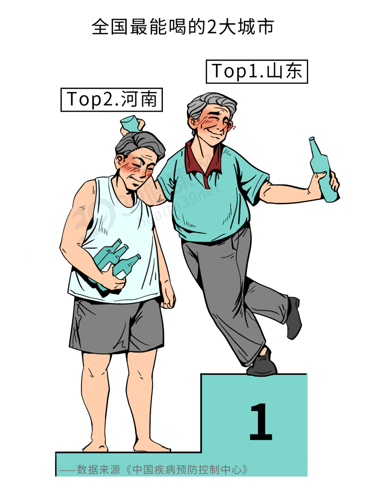 人均寿命|“适量喝酒”害了多少国人!什么软化血管、强身健体,都是瞎说