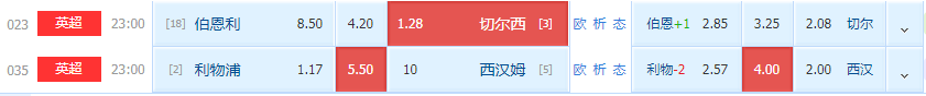 巴雷拉|今日英超精选二串：伯恩利能保主场不败？利物浦能一如既往大胜？