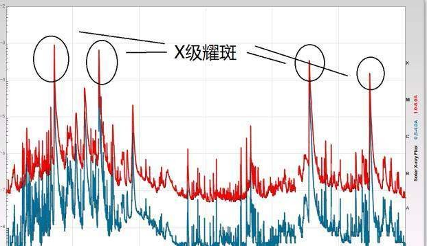 北极上方出现的漩涡状“太空风暴”,会对地球产生什么样的影响?