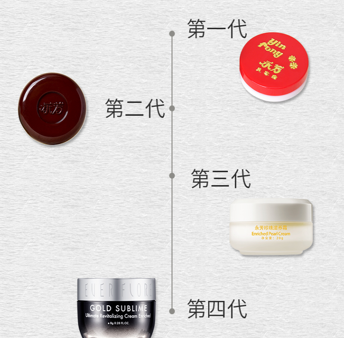 穴位 50+岁的女人皮肤暗黄气色差，出门前画好这3个地方，提肤色显年轻.